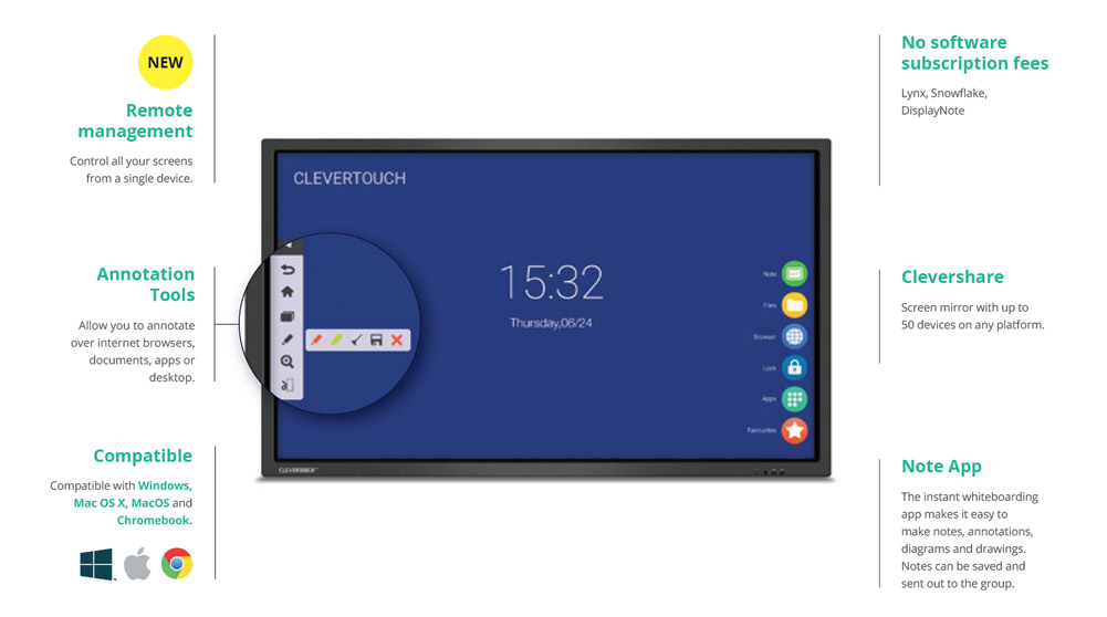 clevertouch v-series function