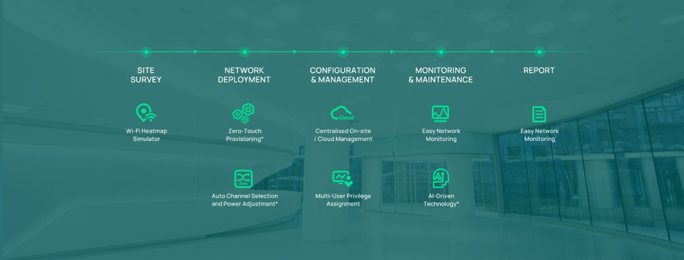 tp-link networking process