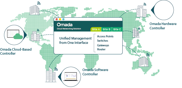 tp-link networking process
