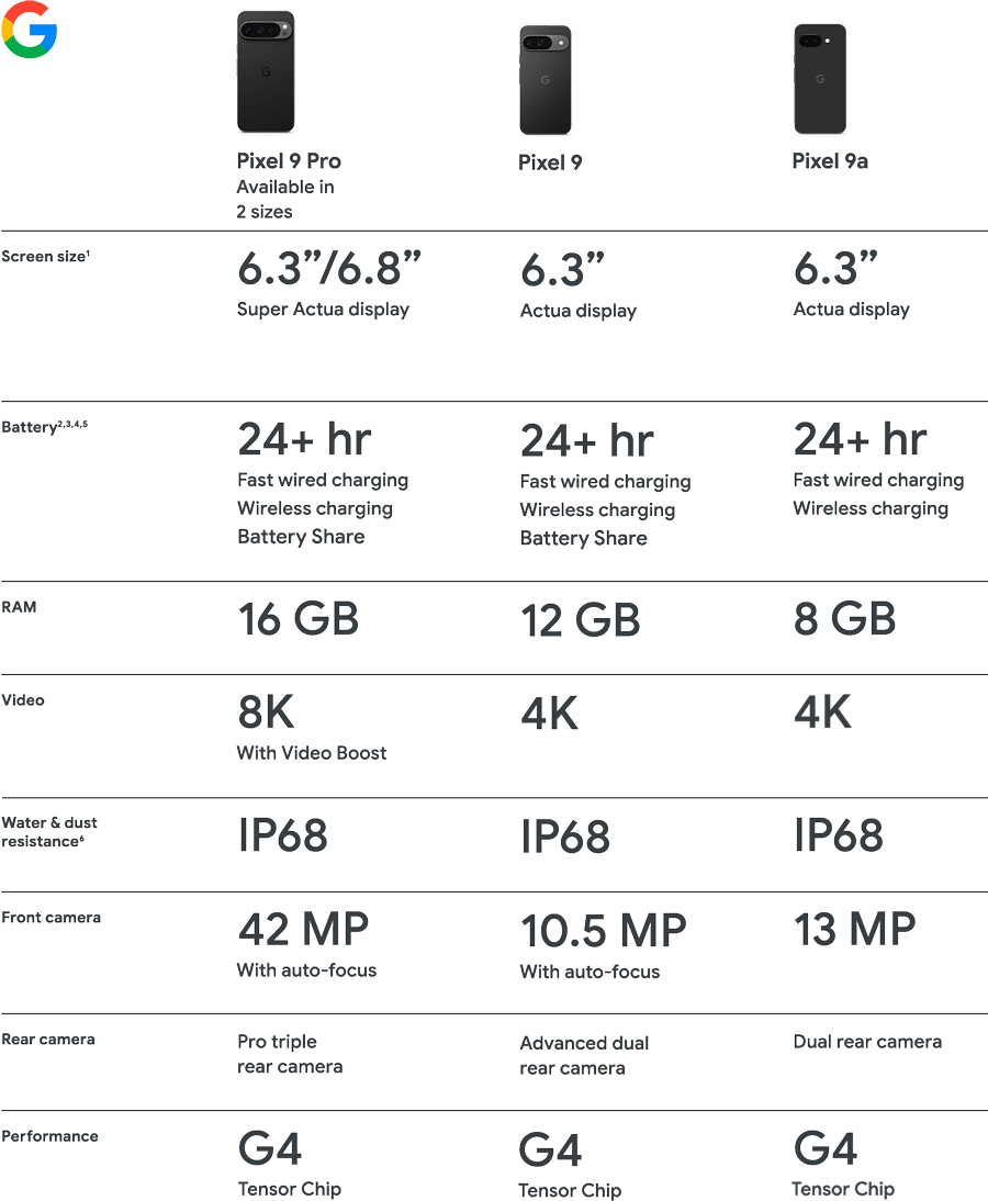 google pixel 9a tools