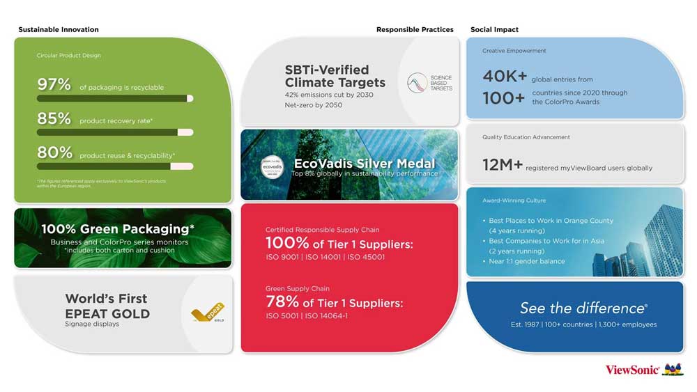 viewsonic sustainability