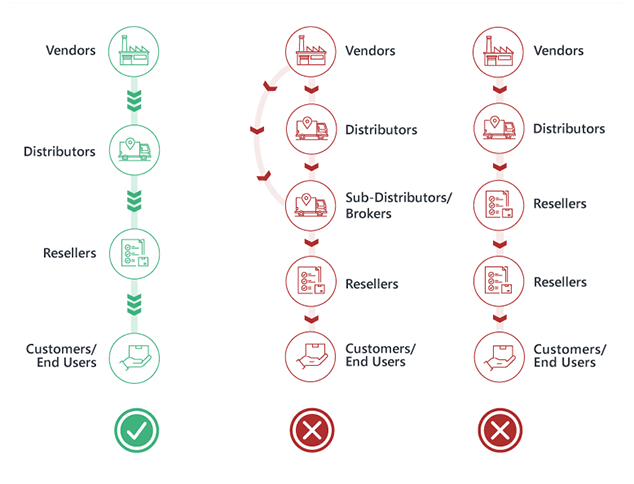 authorised/unortharised diagram image