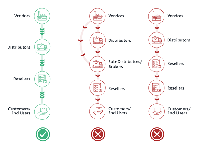 authorised/unortharised diagram image