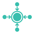 Centralised purchasing platform Centralised purchasing platform