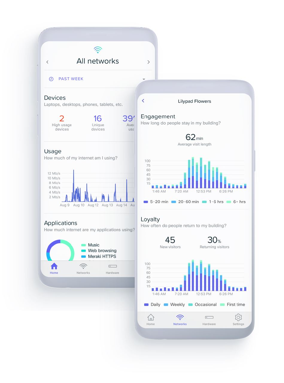 Meraki mobile stats