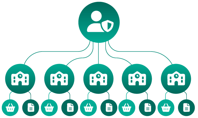 affiliated buying graph image