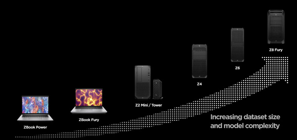 workstations products