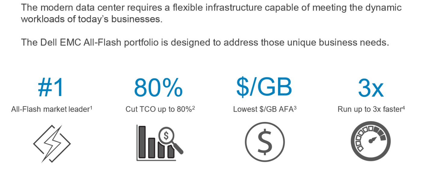 Dell modern data