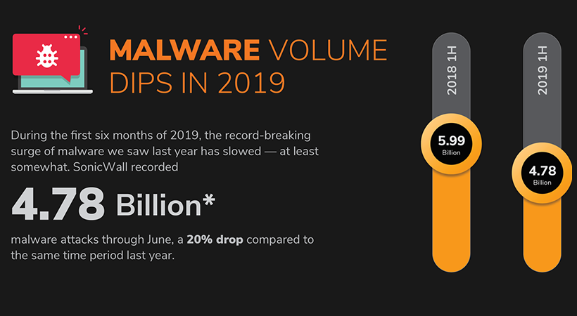 SonicWall