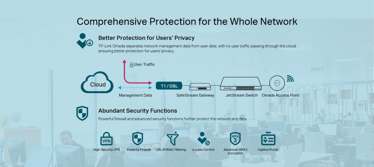 TP-Link comprehensive protection