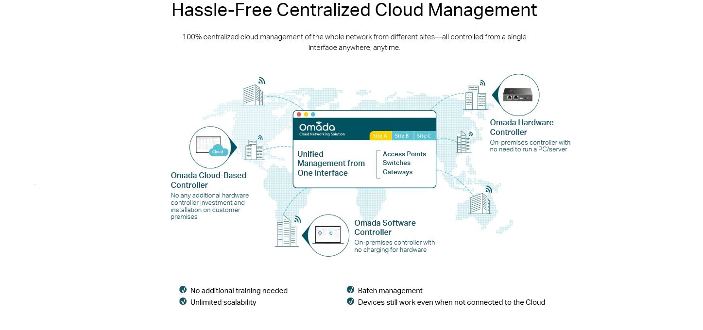 TP-Link hassle Free Centralized Cloud Management