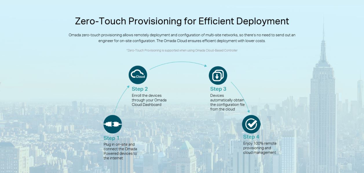 TP-Link zero Touch Provisioning